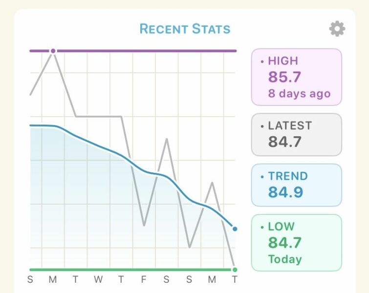 ⭐️LOSE IT!⭐️Slimming September 2025⭐️