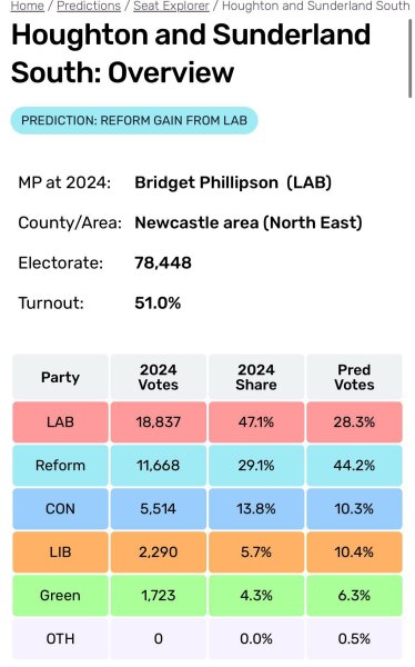 Labour isn't working - Thread 8