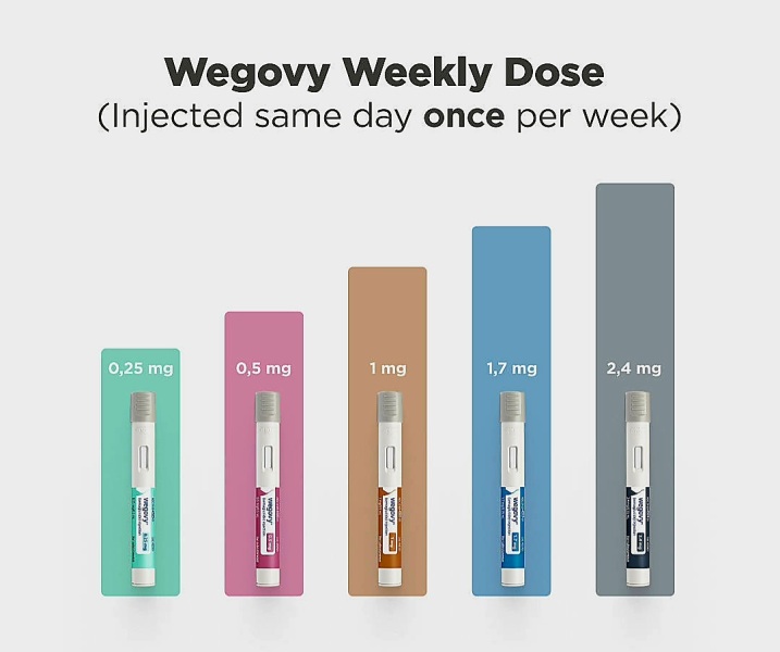 Mounjaro 10st (or more) to lose Thread 8