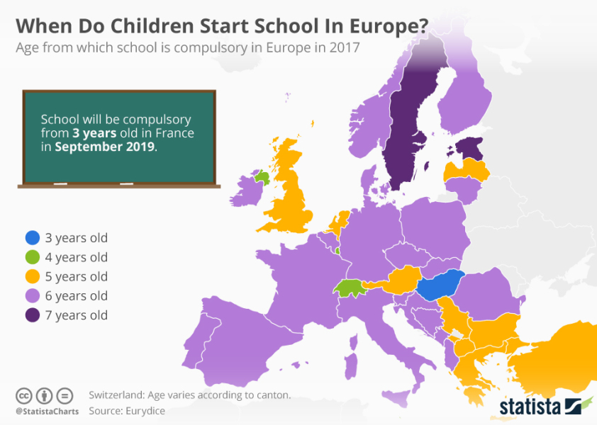 Can we have ages instead of school years?