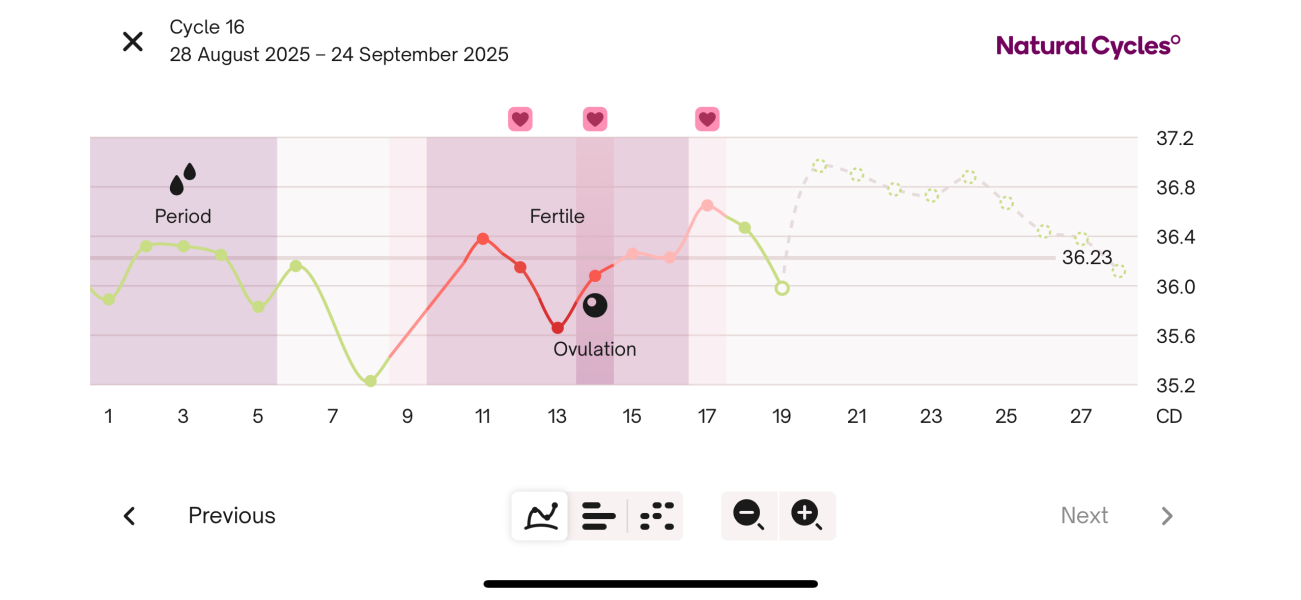 TTC TWW August/September 2025