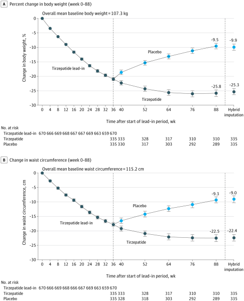 Mounjaro 10st (or more) to lose Thread 8