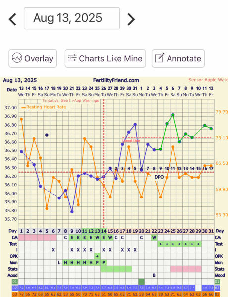 TTC TWW August/September 2025