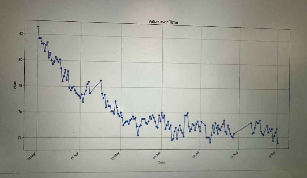 ⭐️LOSE IT!⭐️Slimming September 2025⭐️