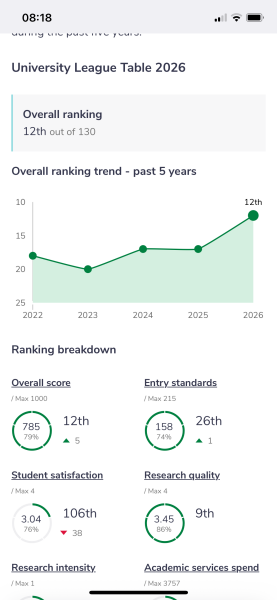 University of York starters 2025