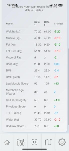 Mournjaro July Starters 2nd thread