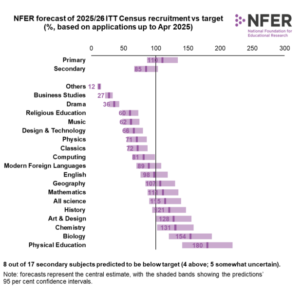 Talk to me about relocating and school applications