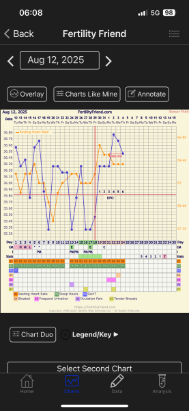 TTC TWW August/September 2025