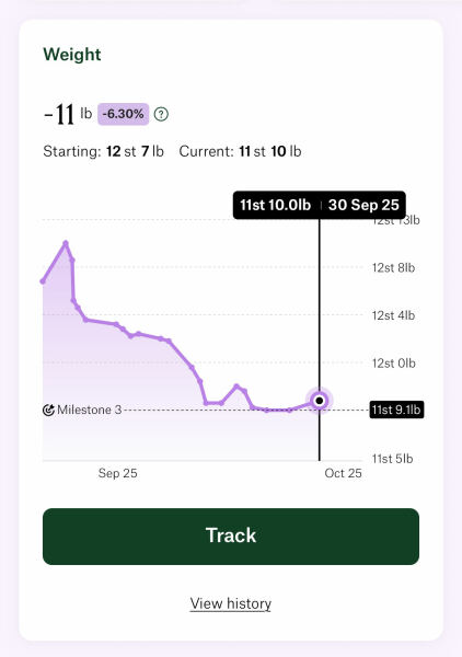 Anybody just starting Wegovy?