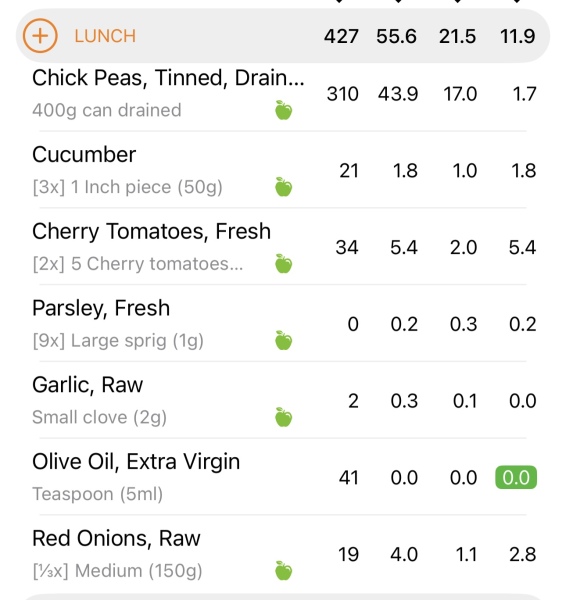 To think it’s really difficult to eat 30g of fibre