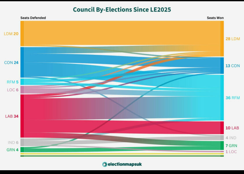Which country will you move to if Reform win next election?