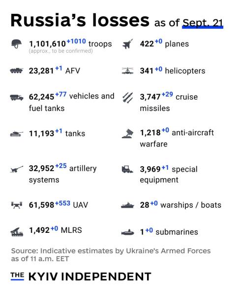 Ukraine Invasion: Part 58