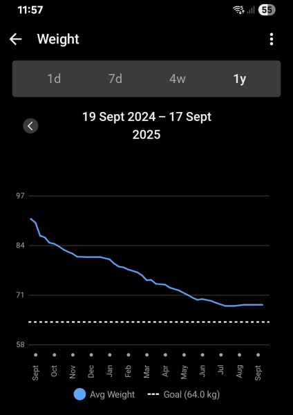 Mounjaro October starters - Thread 8!