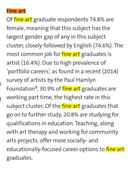 Fine art degree: employment prospects