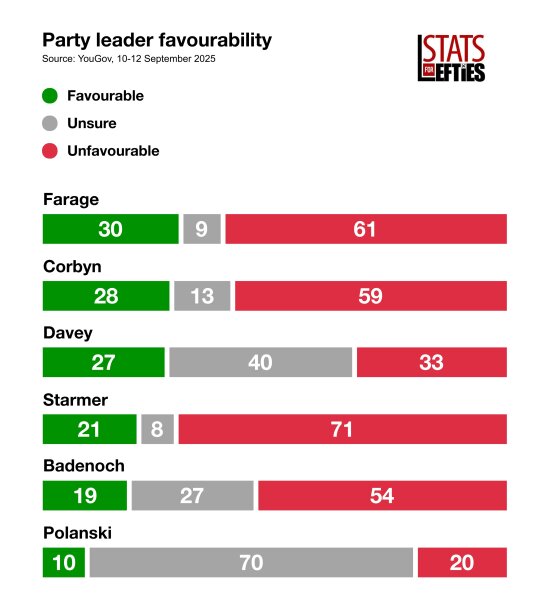 To think Keir Starmer is toast as soon as the state visit is over