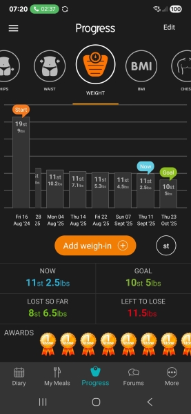 Mounjaro Feb 2025 starters (thread 7!)…