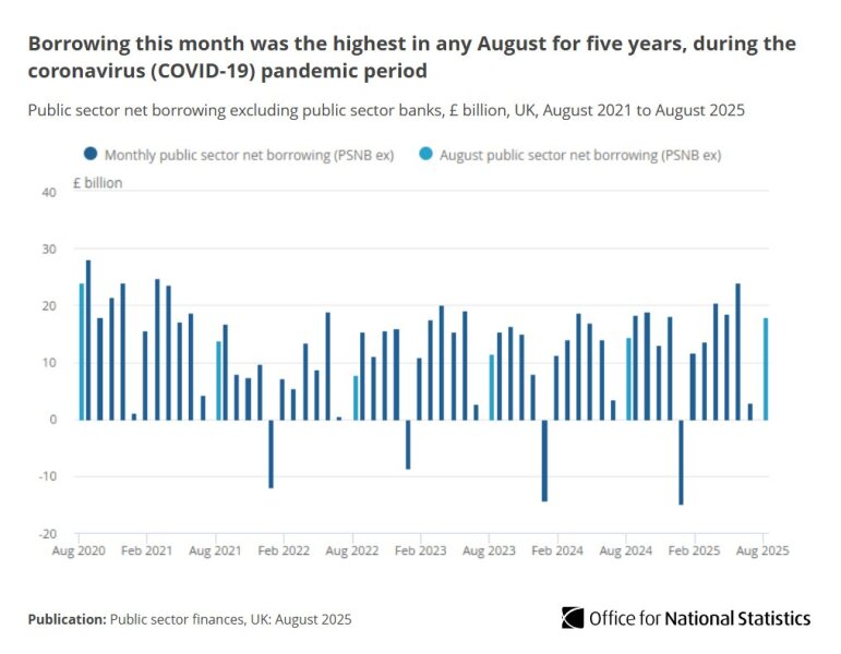 Rachel Reeves Autumn Budget 2025