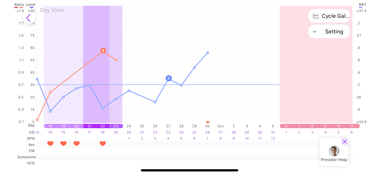 BBT chart