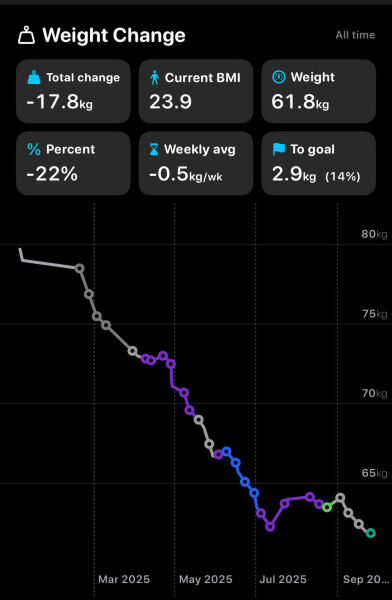 Mounjaro Feb 2025 starters (thread 7!)…