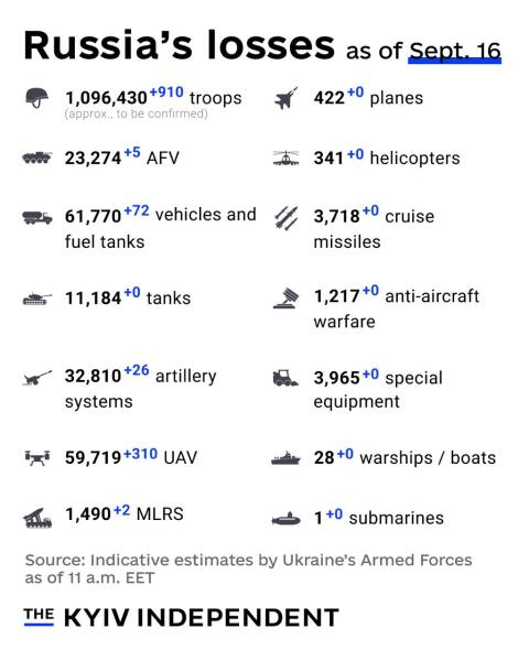 Ukraine Invasion: Part 58