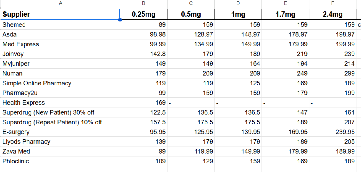 Wegovy comparison price list