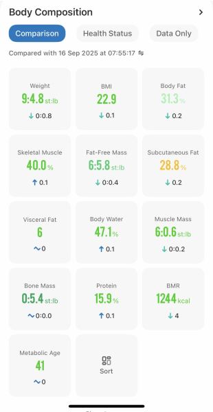 Mounjaro February to April 24 starters - Thread 4