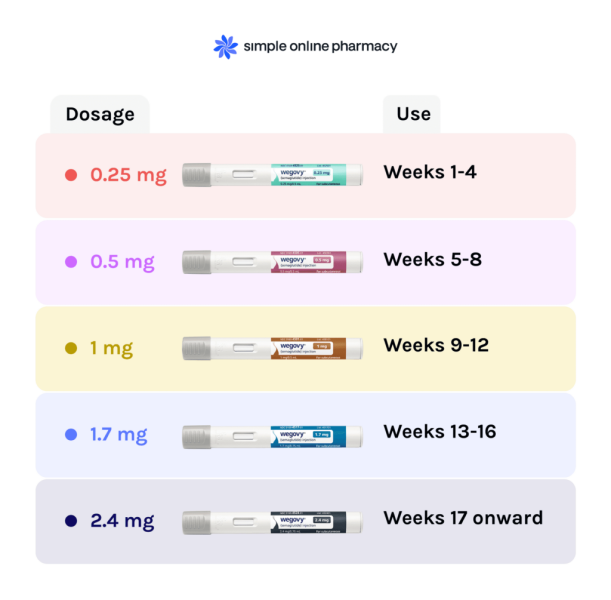Mounjaro 10st (or more) to lose Thread 8