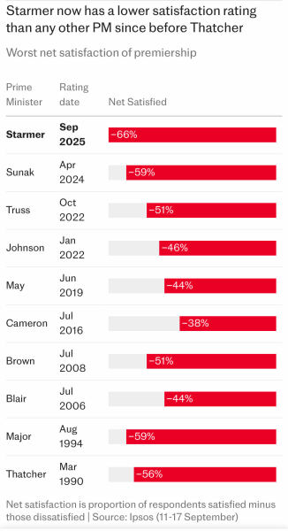 Labour isn't working - Thread 10