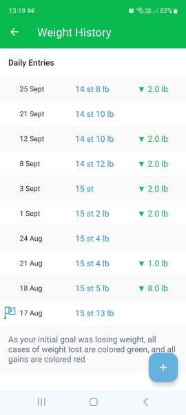Wegovy September Starters
