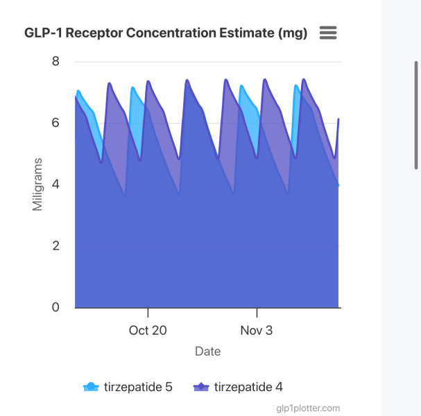 June 2025 Starters - Mounjaro (thread 5)