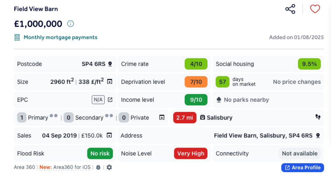 Amazing house in Salisbury/Longhedge, but it hasn't sold and I'm not sure why