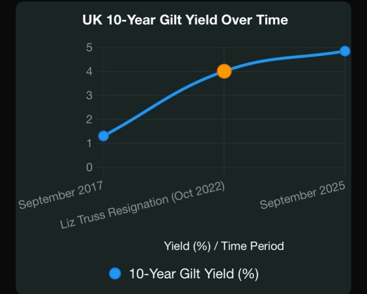 Labour isn't working - Thread 6