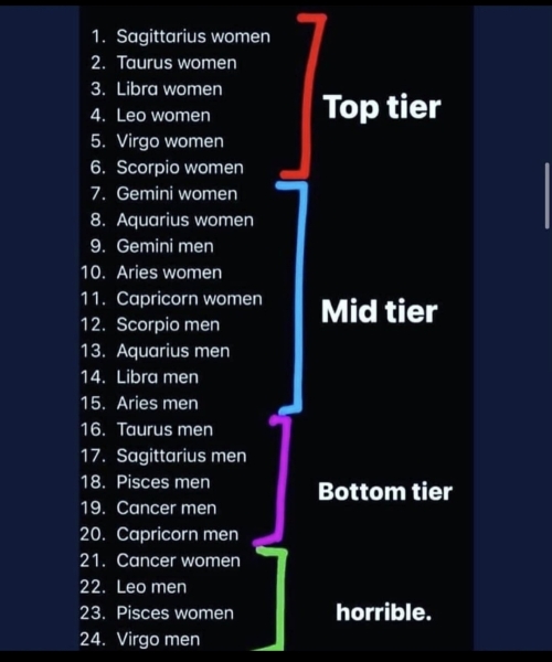 Which star sign would you choose?