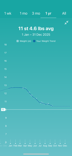 April 2025 Mounjaro Starters - Thread 5!