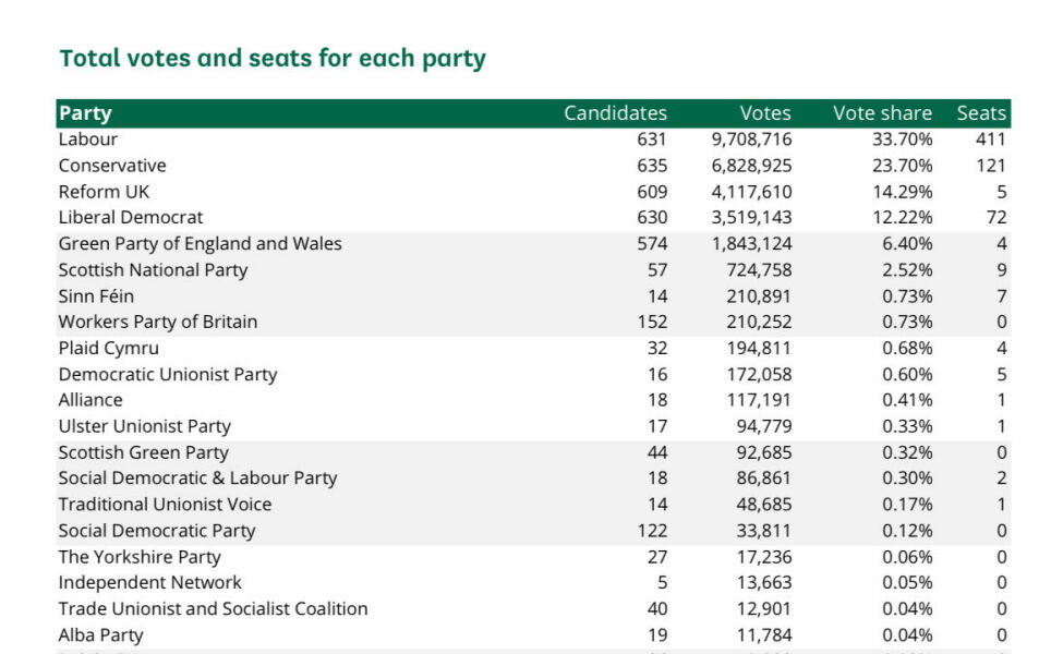 What is going on with food prices??