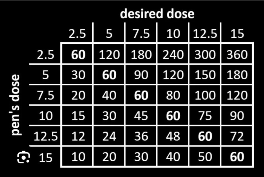 Mounjaro 10st or more to lose Thread 7