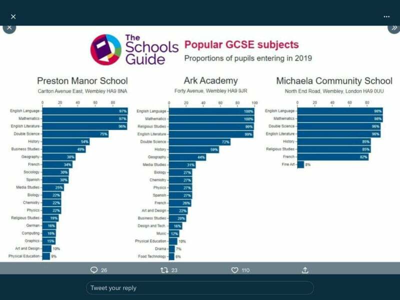 To think disruptive behaviour in schools is out of hand?