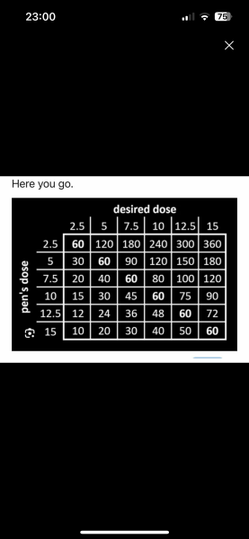 Mounjaro 10st or more to lose Thread 7