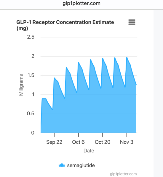 I’m using Wegovy and feel dreadful - anyone else?