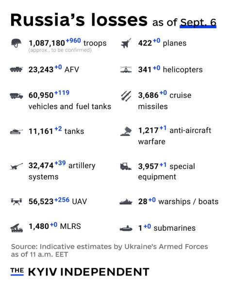 Ukraine Invasion: Part 58