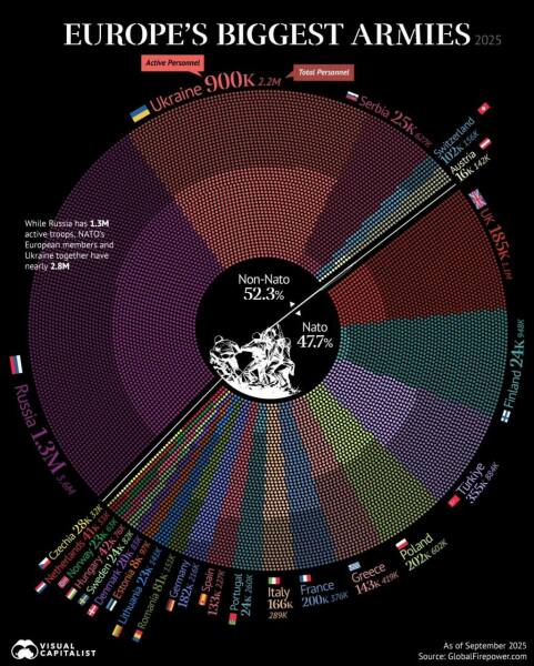 Ukraine Invasion: Part 58