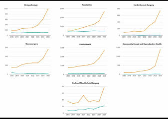 Too early for a Medicine 2027 thread?