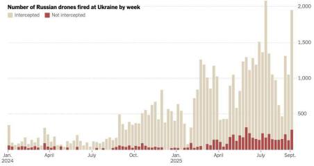 Ukraine Invasion: Part 58