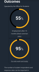 Fine art degree: employment prospects