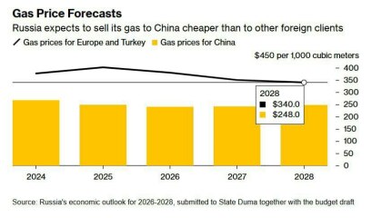 Ukraine Invasion: Part 58