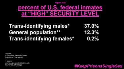 Women’s privacy and dignity