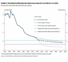 To tell you that if a UK woman has not had her first child by 28, there is a 50% probability she will never have children.
