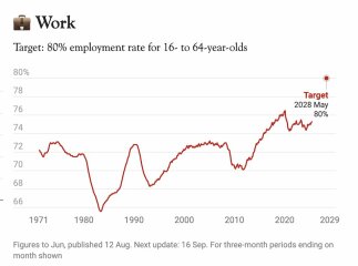 Labour isn't working - Thread 7