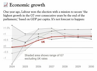 Chance of a general election next year and Reform winning?