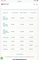 Does everyone on MN earn loads of money!?